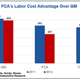 Image for article titled GM Is Back On Its Bullshit With Its Fiat Chrysler Lawsuit But Says It Has Better Dirt Now
